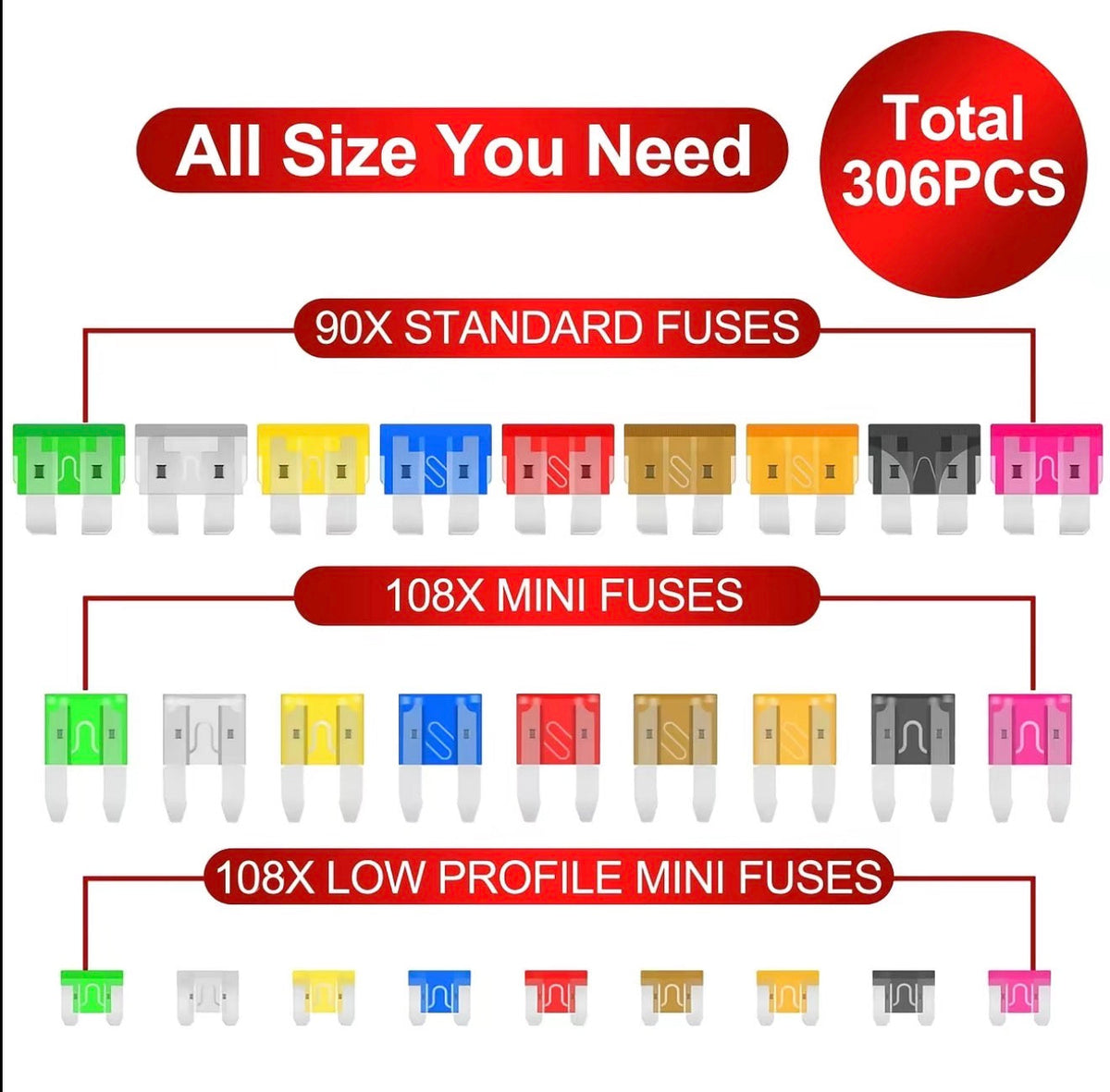306-Piece Automotive Fuse Kit