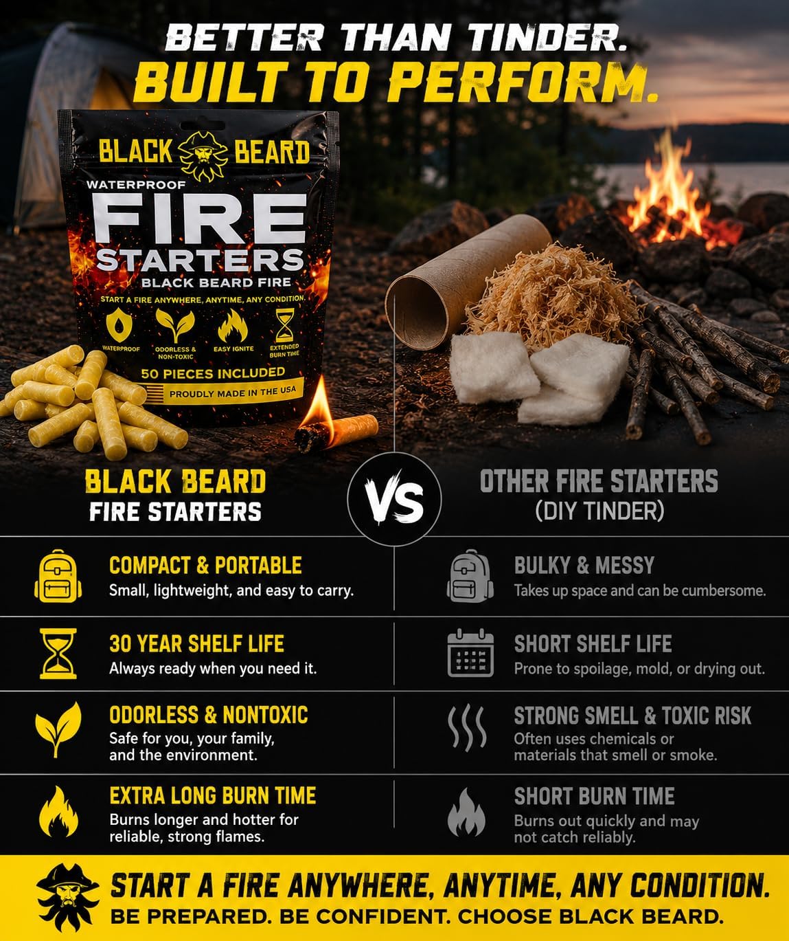 Black Beard Waterproof Fire Plugs