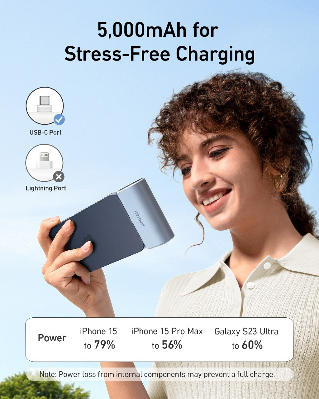 Anker Nano 5K USB-C Power Bank — 22.5W