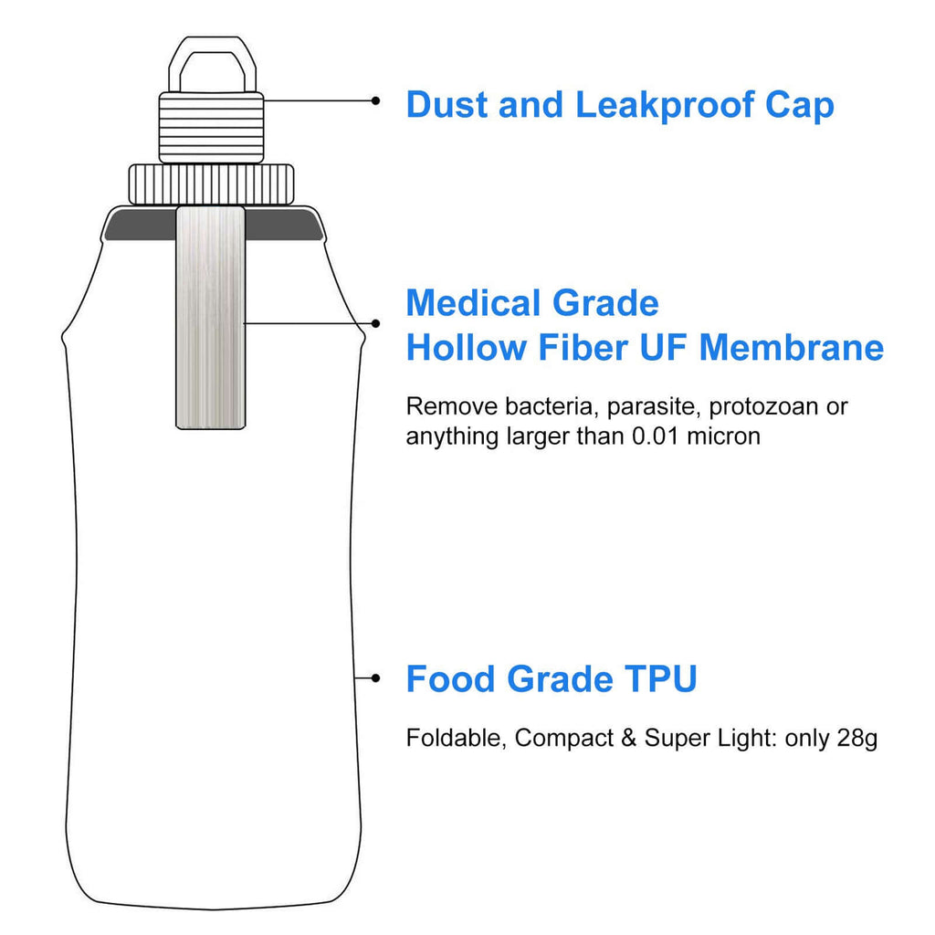 HygieniSafe® 600ml Collapsible Water Filter Bottle