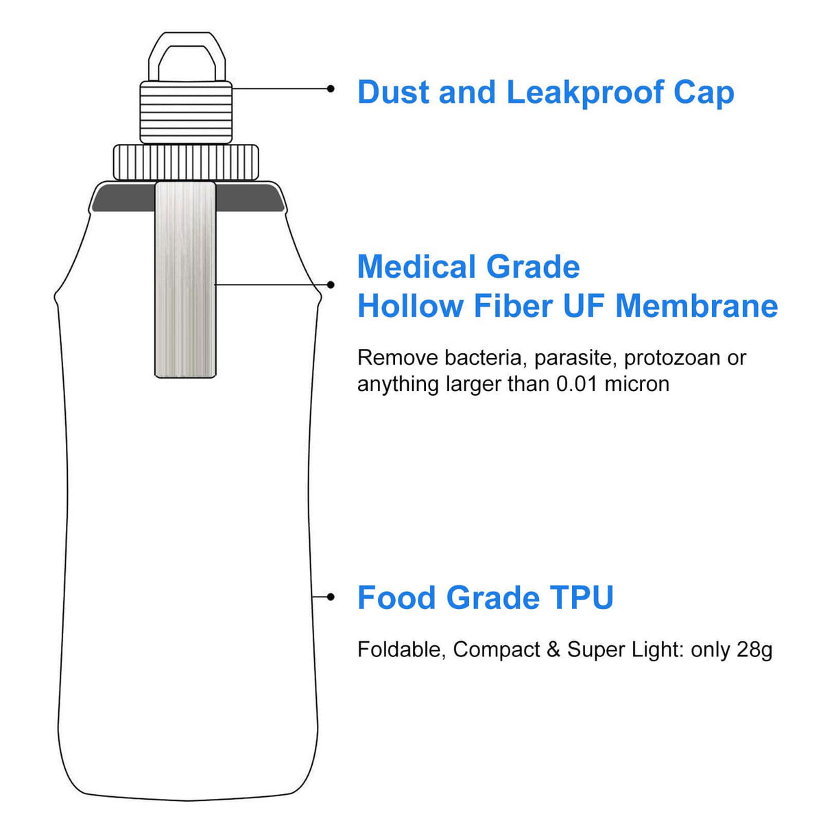 HygieniSafe® 600ml Collapsible Water Filter Bottle