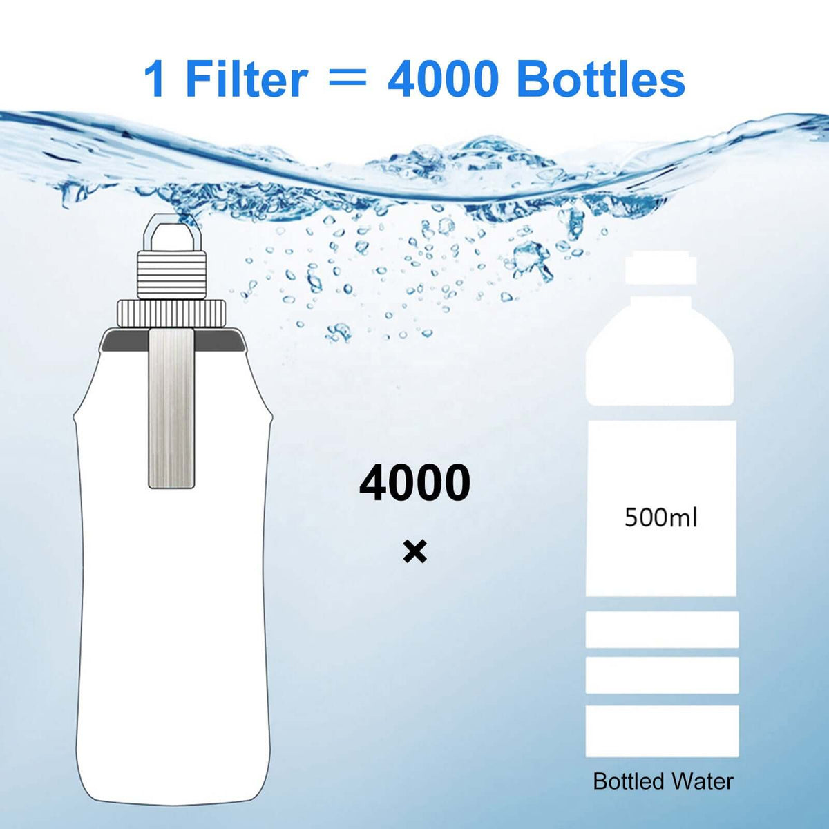 HygieniSafe® 600ml Collapsible Water Filter Bottle