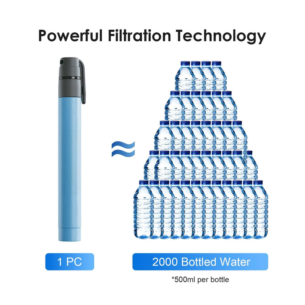 HygieniSafe® Compact Water Purification Straws — 2 Pack
