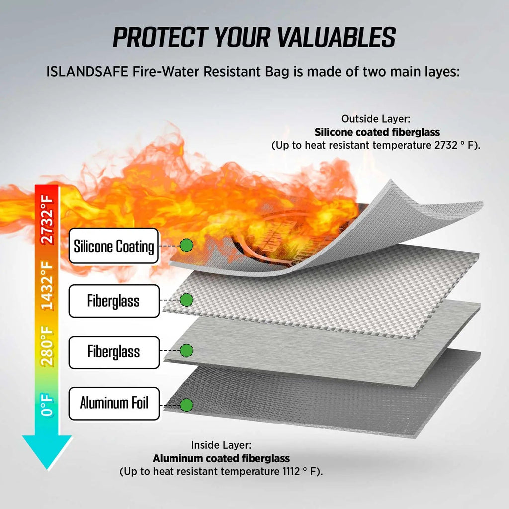 ISLANDSAFE FireVault Large Fireproof Document Bag