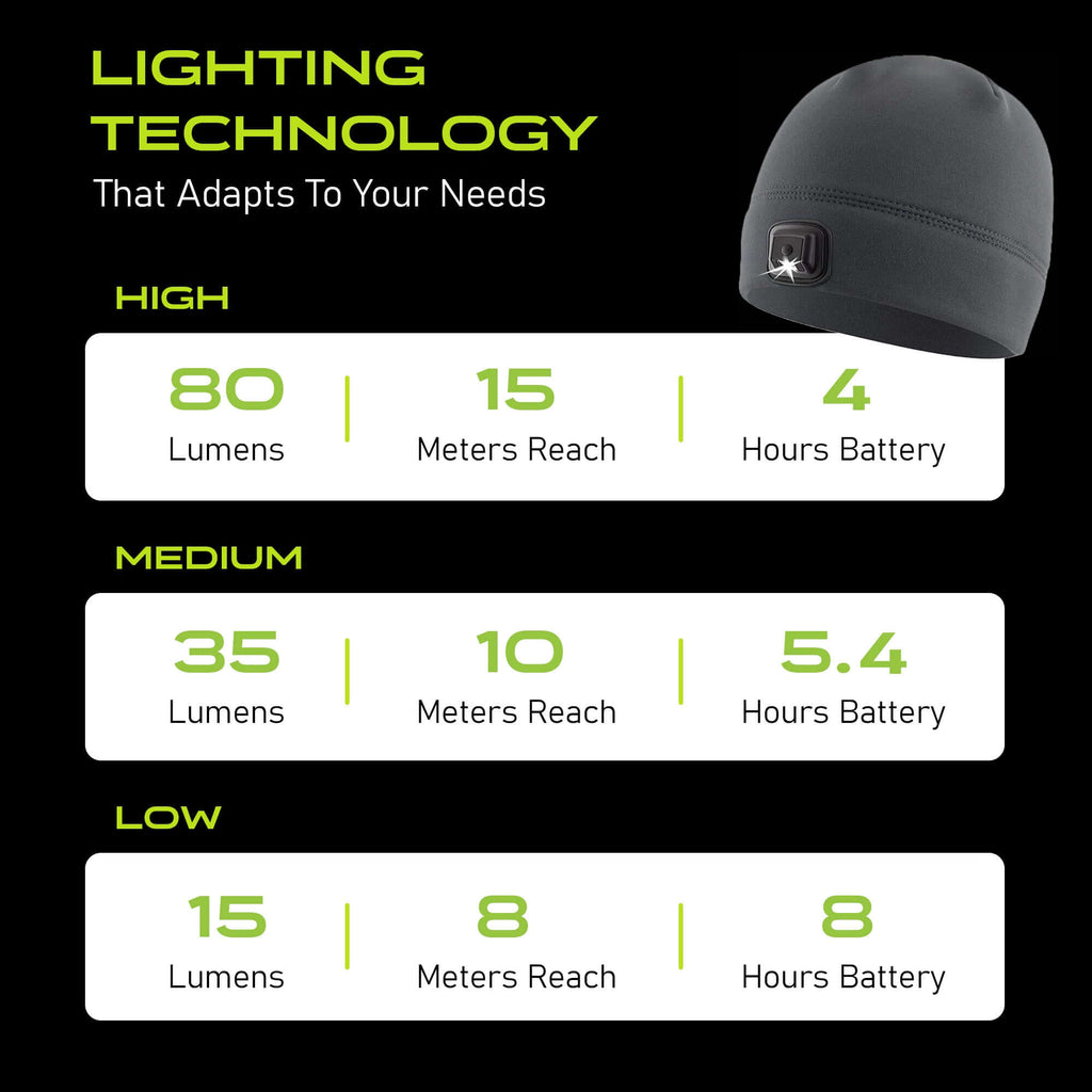 POWERCAP 3.0 Rechargeable LED Beanie